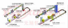 自动化包装流水线,自动化流水线系统